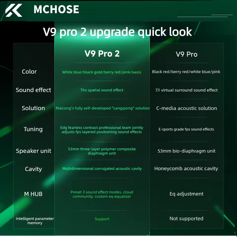 سماعة ألعاب لاسلكية MCHOSE V9  - مراجعة Anc Wireless Over Ear Headphones وسعره